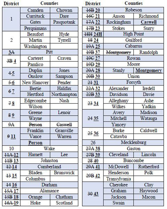 Nc Felony Sentencing Chart 2018